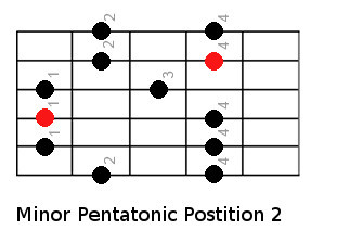 Position 2 Pentatonic Minor